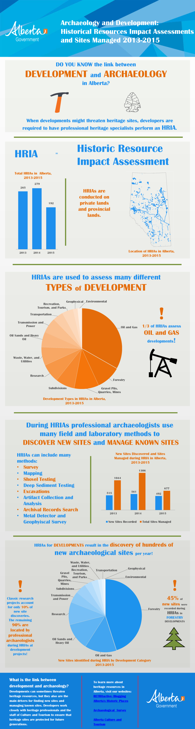 RETROactive_HRIA_infographicMAR16_corrected.png
