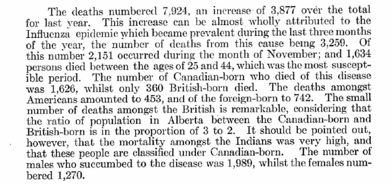 The annual report for the Vital Statistics Branch addressed the events of 1918 by pointing out that the large increase in the number of deaths from the previous year occurred almost entirely because of the pandemic. 1918 Vital Statistics Annual report, Report of the Deputy Registrar (excerpt), Provincial Archives of Alberta